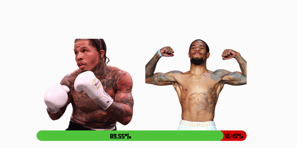 Winning chances - Davis "Tank" Vs. Roach